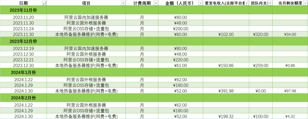 EYPA团队2023.11-2024.2 财政报告公示-站务相关论坛-站点公告-EquestriaMemory